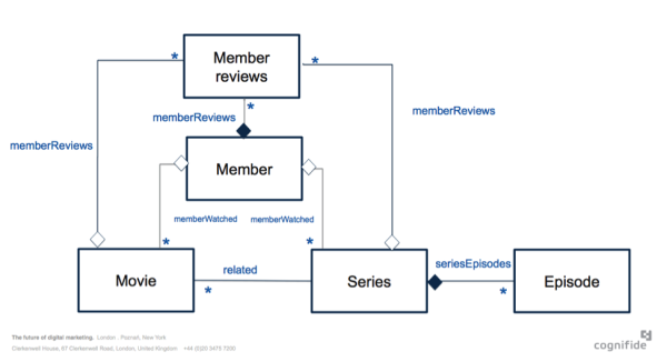 contentmodel