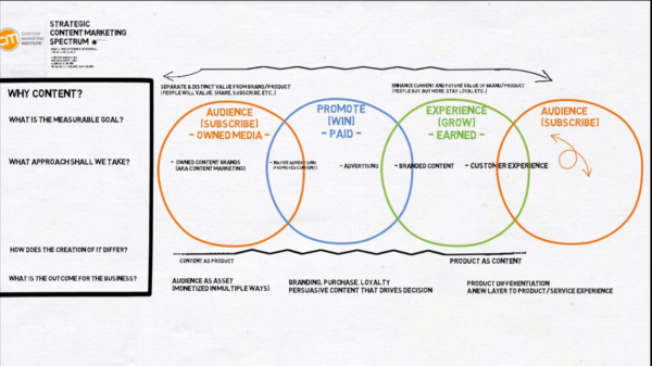 potential-business-outcome