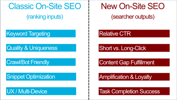 ranking input vs. searcher output