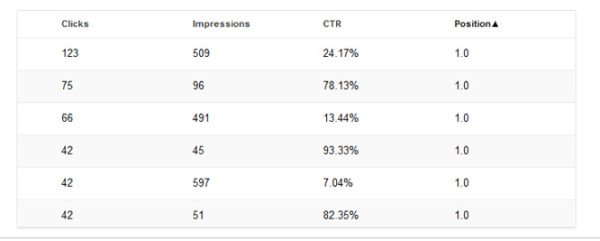 search-analytics-report