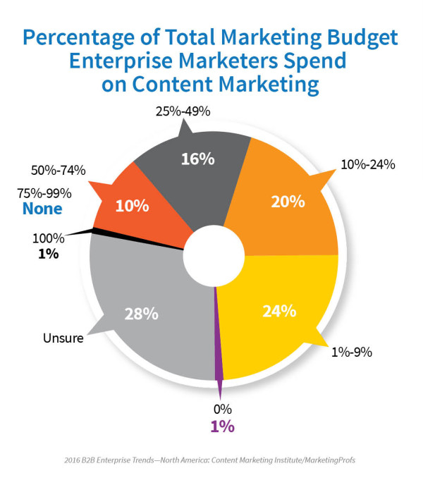 2016_Enterprise_Report_Budget