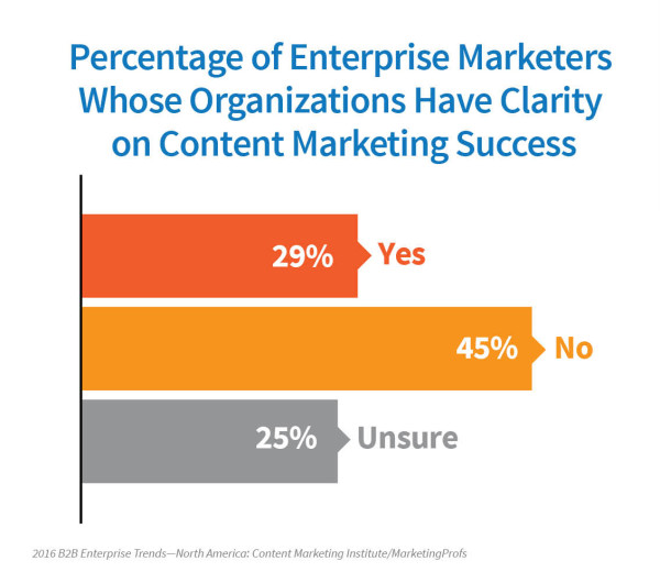 2016_Enterprise_Report_ClaritySuccess