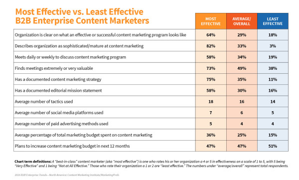 2016_Enterprise_Report_EffectiveLeastEffective