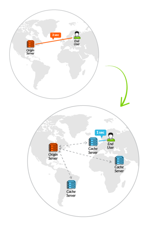Content-delivery-network