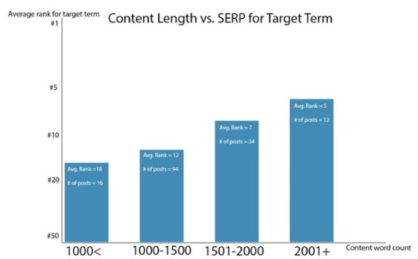 Content-length-vs-target-term