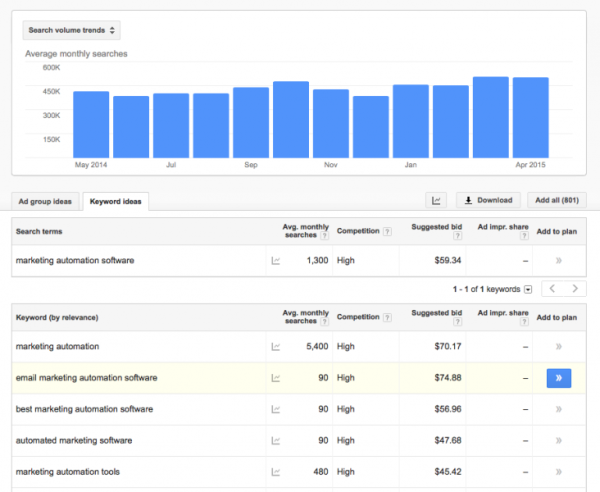 Sample-search-Google-Adwords-Keyword-Planner