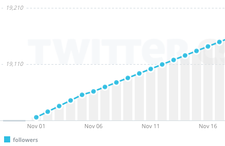 Share-Content-Twitter