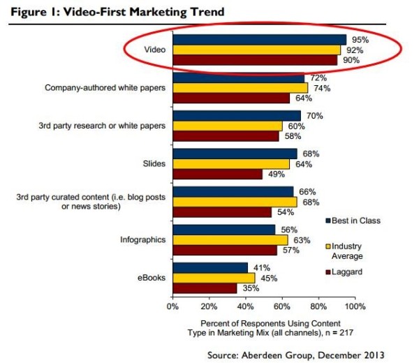 Video-Marketing-trend