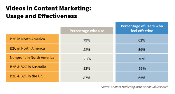 videos-content-marketing