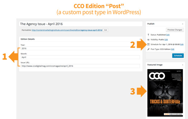 CCO_EditionPost