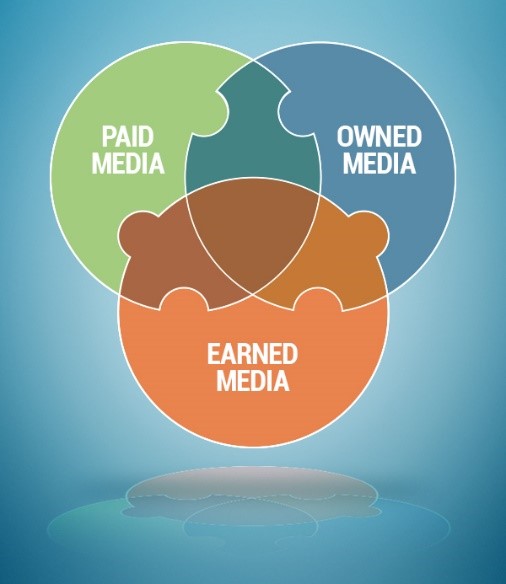 Earned-Owned-Paid- Media