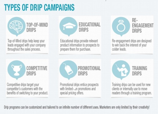 Pardot campaigns