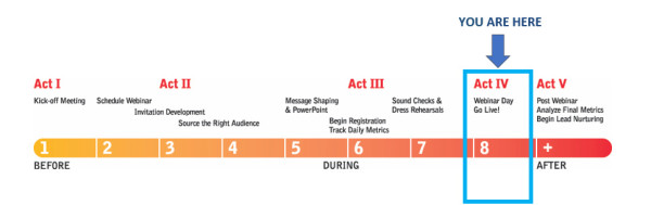 act 4-webinar-lifecycle