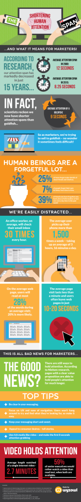 attention-span-infographic