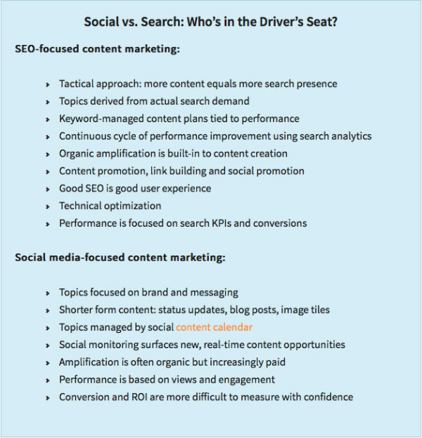 social-vs-search