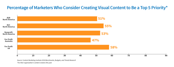 visual-content