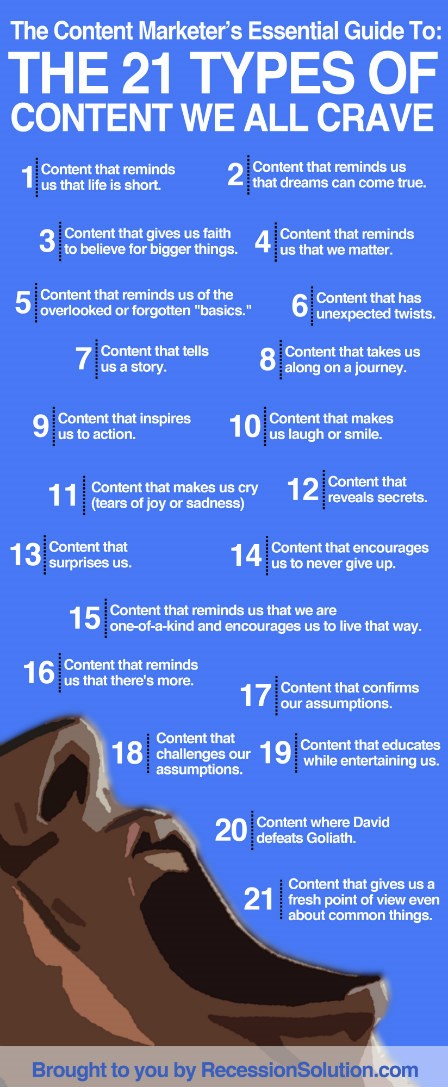 21-Types-Of-Content