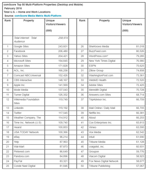 ComScore-LinkedIn