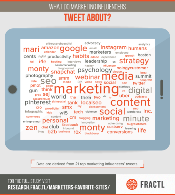 Favorite Topics