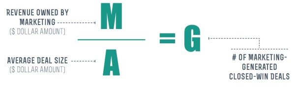 Formula - Closed-Win deals