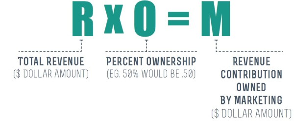 Formula for Revenue Contribution