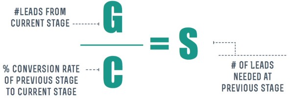 Formula for # of leads needed