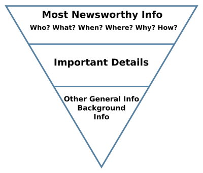 Inverted-pyramid style