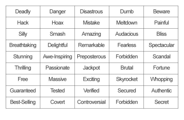List of Power Words