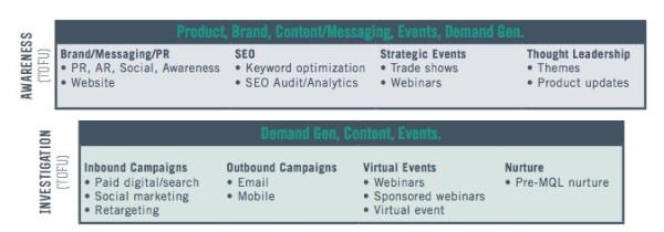 Map Marketing Programs