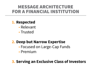 Message-Architecture-Financial-Institution