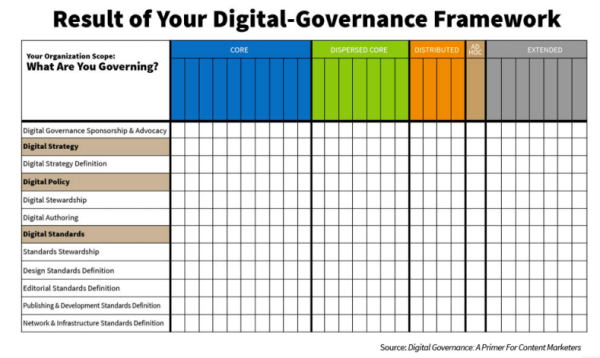 Result-Digital-Governance-Framework