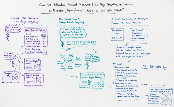 rand-fishkin-abandon-keyword-research