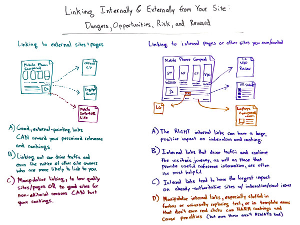 rand-fishkin-linking