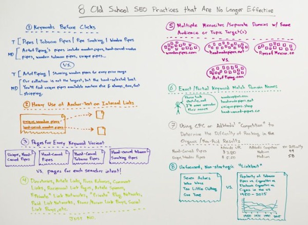 rand-fishkin-old-school-seo-practices