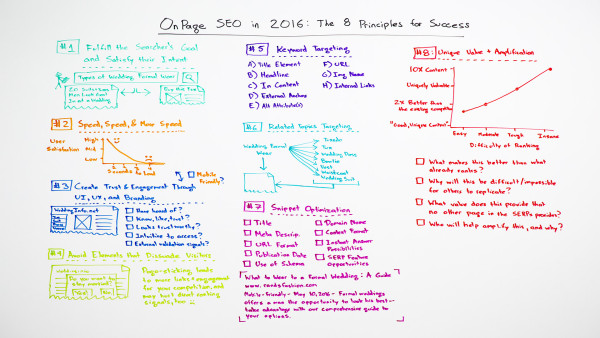 rand-fishkin-on-page-seo