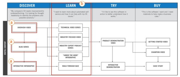 Aggregate-Assets-Buyer's-Journey