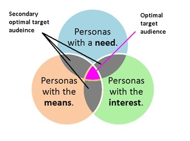 Audience-Centric-Content