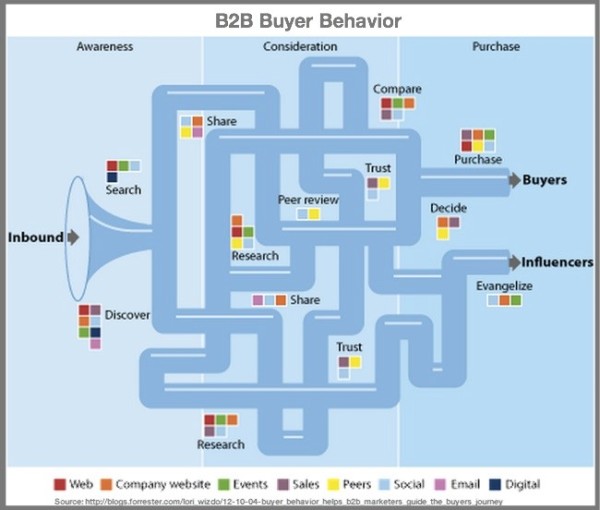 B2B-Buyer-Behavior