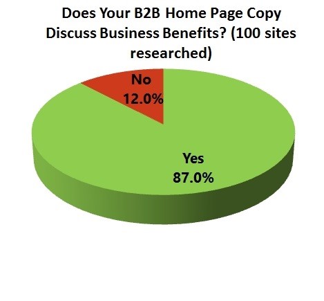 B2B-Page-Discuss-Business-Benefits