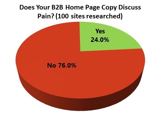 B2B-Page-Discuss-Pain