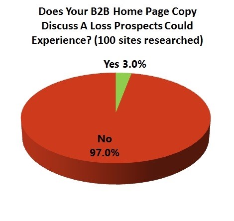 B2B-Page-Fear-Of-Loss