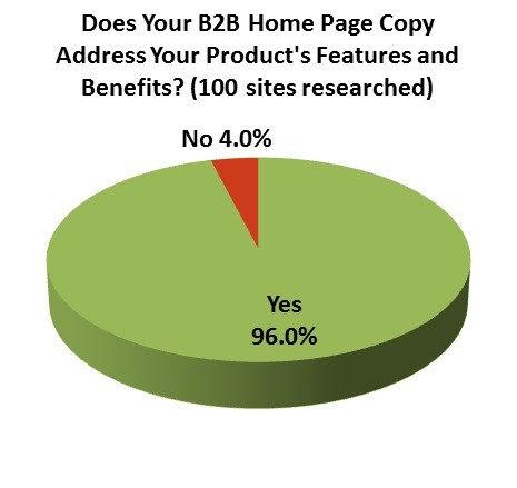 B2B-Page-Product's-Features-Benefits