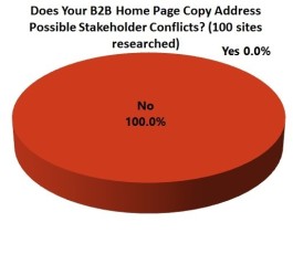 B2B-Page-Stakeholder-Conflicts