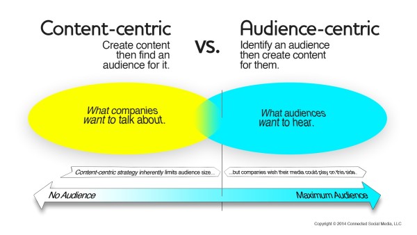 Content-Centric-VS-Audience-Centric