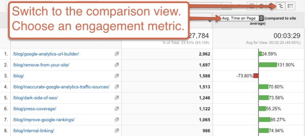 Engagement-Metrics