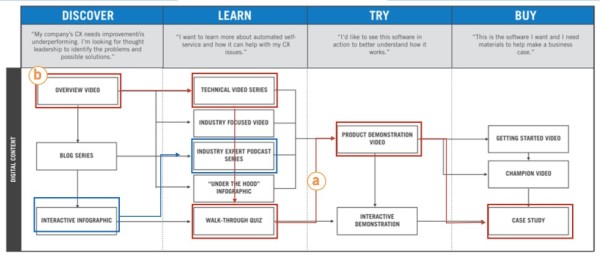 Entry-Point-Analysis