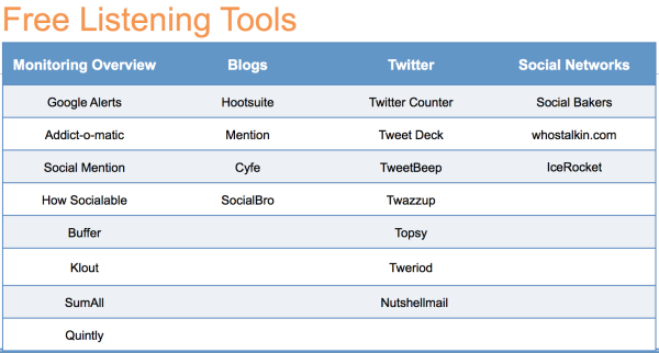Free-Listening-Tools