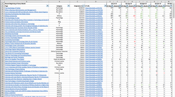 Spreadsheet-Track-Performance