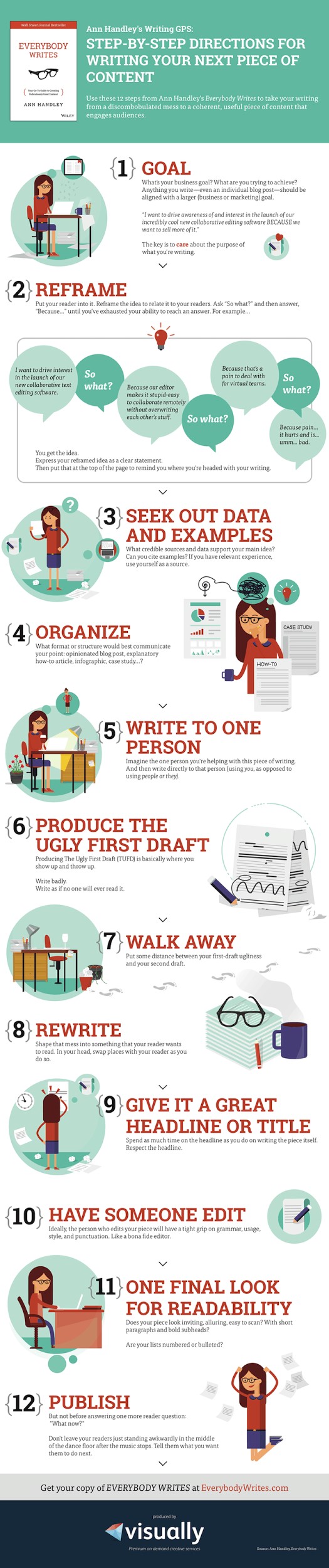 Step-By-Step-Directions