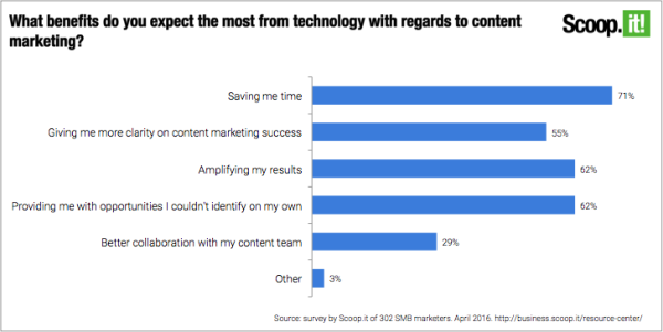 Technology-Use-Survey-Results